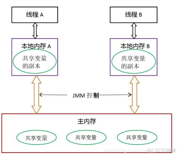 JVM笔记（二）_类加载器_02