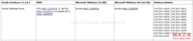 [Oracle] CPU/PSU补丁安装详细教程_数据库_04