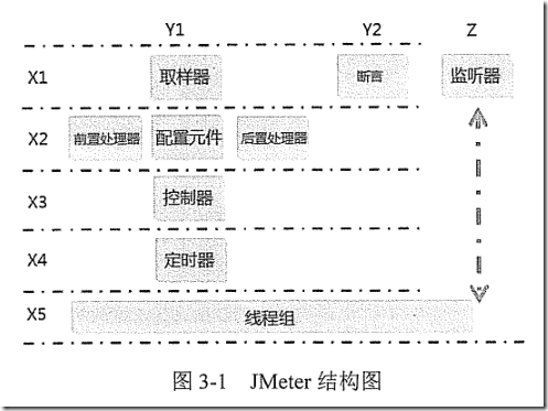 【JMeter】初识JMeter（1）_线程组