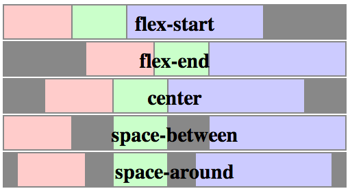 CSS3弹性盒模型flexbox布局_父类_06