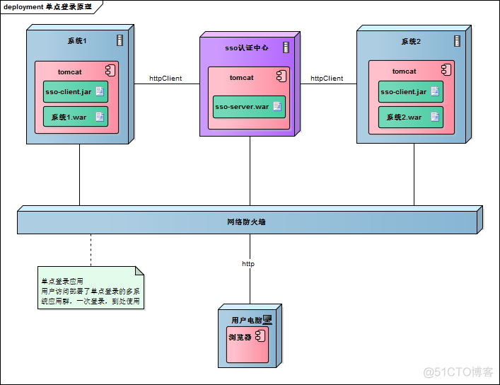 单点登录原理与简单实现_单点登录_10
