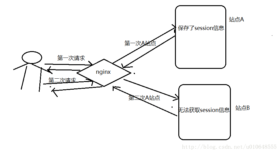 spring boot 及 redis 实现分布式session 实践笔记_session共享_02