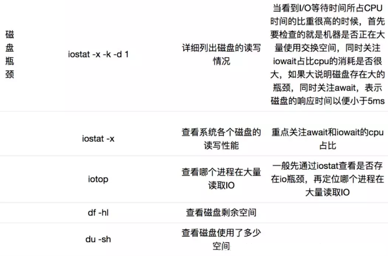 linux学习（5）：linux 性能瓶颈排查_性能调优_06