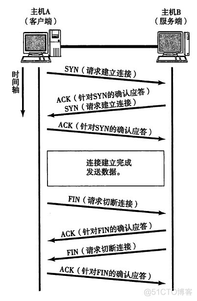 (转) 用户访问网站基本流程及原理(史上最全,没有之一)_用户访问_04