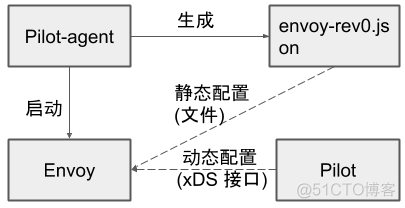 Istio流量管理实现机制深度解析_ide_05