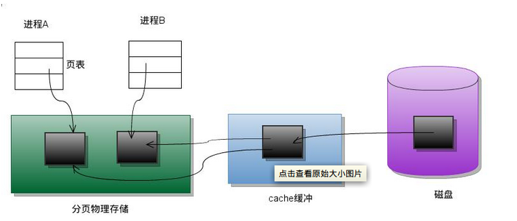 mmap 函数_系统调用_02