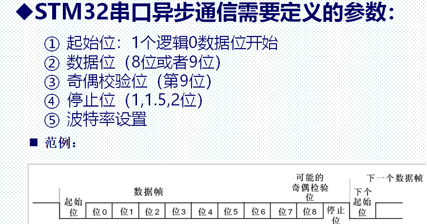 UART串口通信_#include_03