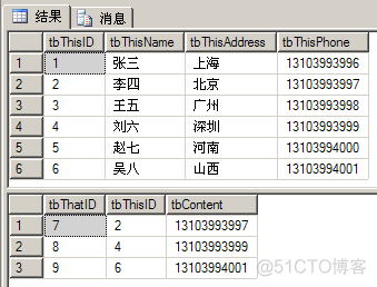 SQL2008中Merge的用法_数据_07