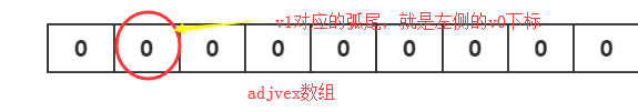 数据结构（五）图---最小生成树（普里姆算法）_数组_11