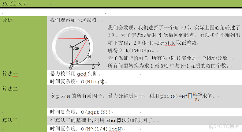 hdu 5430 Reflect （数学推导题）_数据