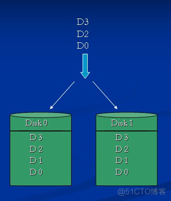 Linux下RAID技术_RAID_02