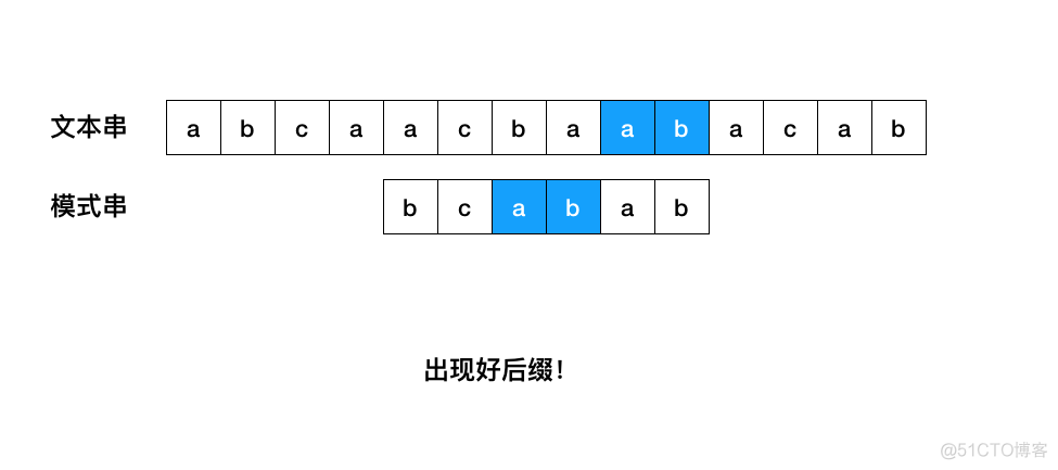 字符串匹配算法：Boyer-Moore算法_后缀_09