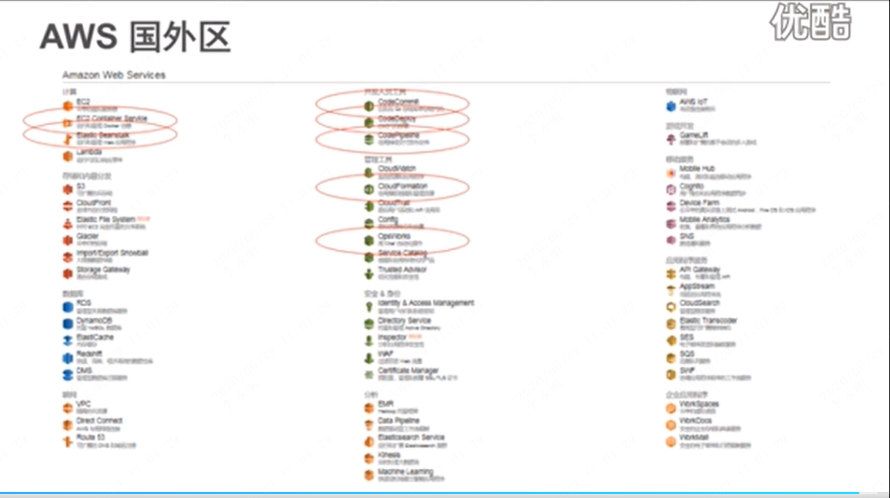 如何在AWS云上部署应用_html_33