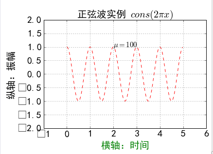 数据分析与展示---Matplotlib入门_区域划分_23