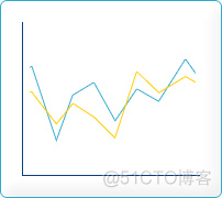 使用PHP绘制统计图_php_03