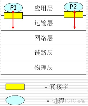 网络Socket编程及实例_服务端_03