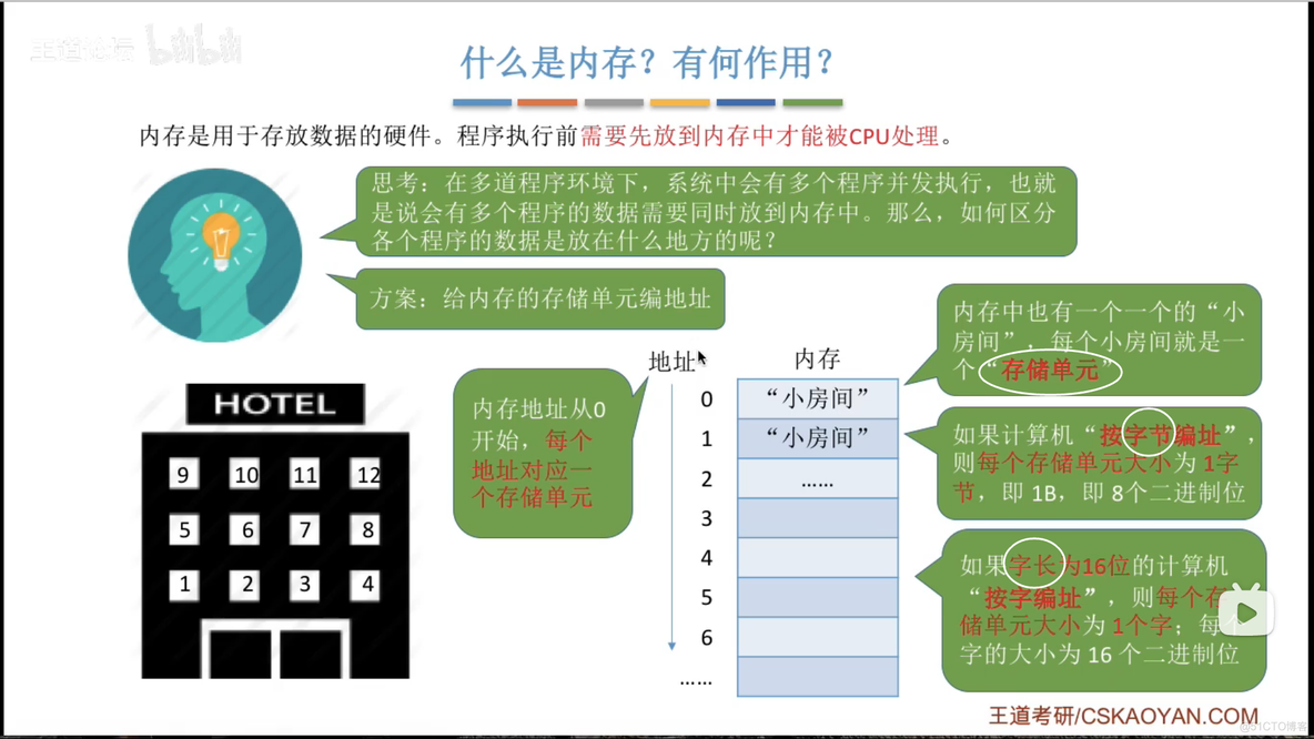 内存的基础知识_物理地址_03