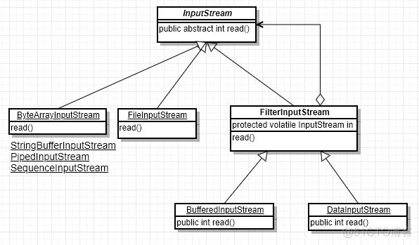 JAVA设计模式jdbc中使用的设计模式（桥接模式）spring中的组合模式_ide_22