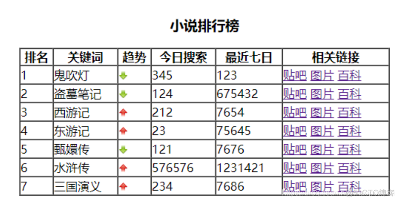 0005 表格table_贴吧_10