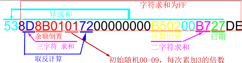 某某水表-M1卡数据算法分析_算法_02