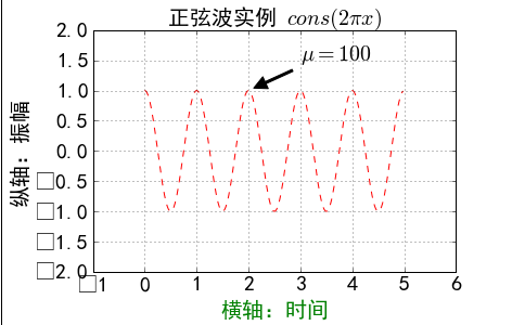 数据分析与展示---Matplotlib入门_区域划分_25