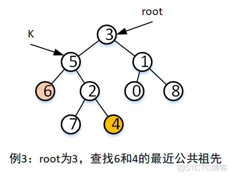 求二叉树两结点的最近公共祖先结点_最近公共祖先_04