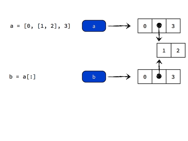 python入门教程_搜索_09