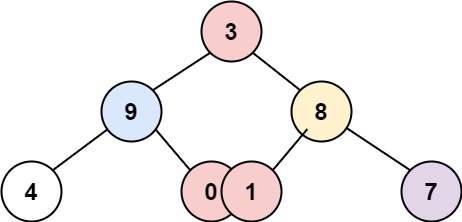 [LeetCode] 314. Binary Tree Vertical Order Traversal_bfs_02