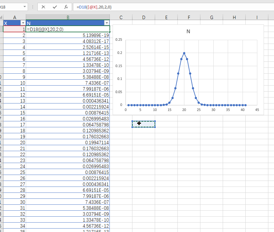 用 Excel 画正态分布曲线_其他