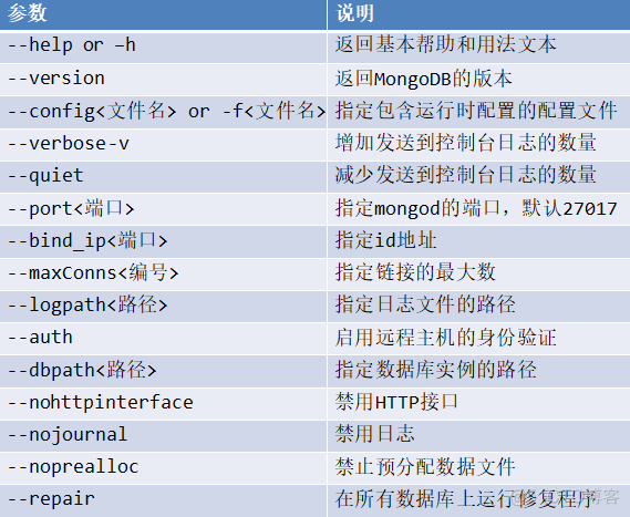 MongoDB从入门到实战_json_14