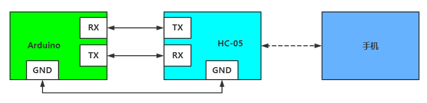 Arduino---HC-05 蓝牙模块_#include_03