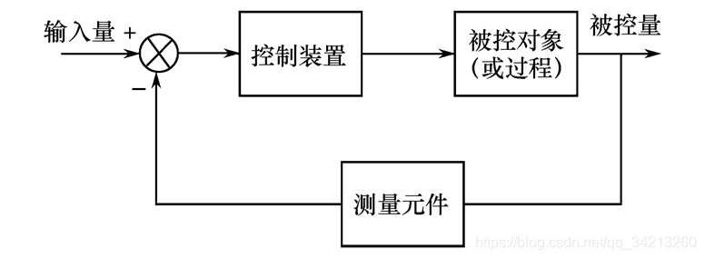 开环控制系统与闭环控制系统_闭环控制_02