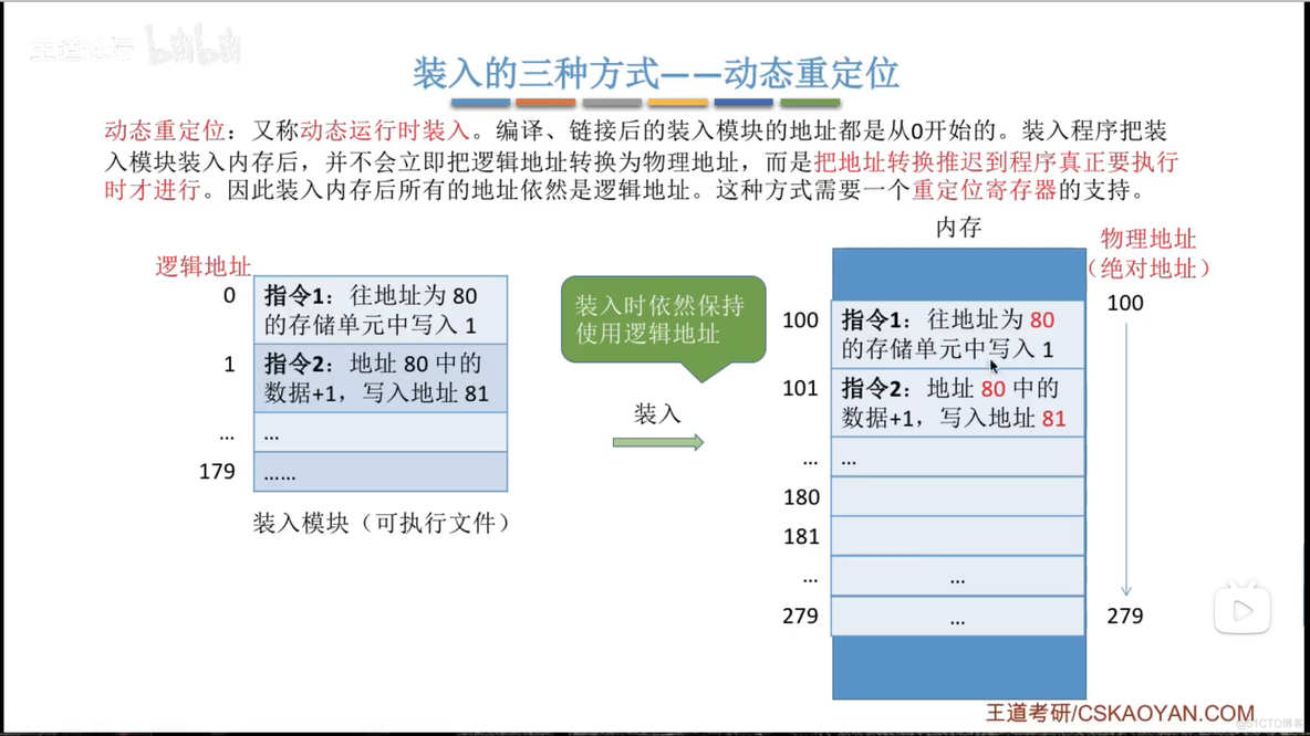 内存的基础知识_物理地址_14