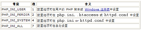 ini_set() php.ini设置的功能_变量名_02