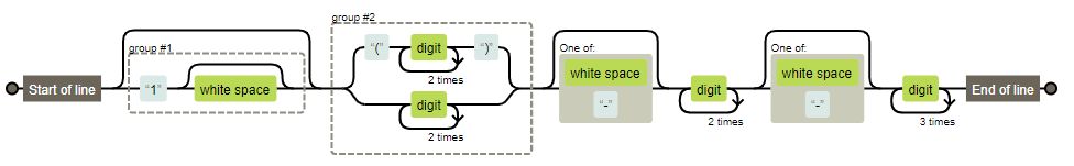 Javascript 用来验证电话号码的正则_javascript