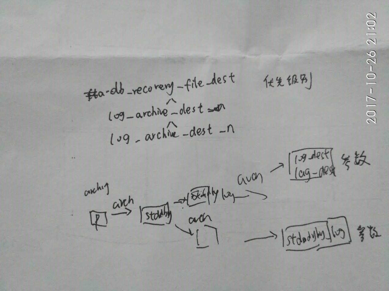 oracle 10g  standby 设置_归档日志