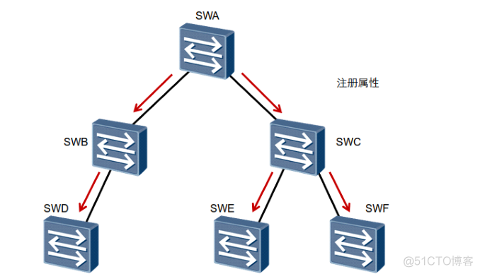 HCNA Routing&Switching之GVRP_GVRP注册模式_20