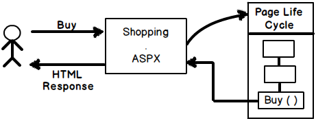 asp.net web forms和asp.net mvc比较_html_06