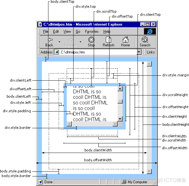 clientTop scrollTop offsetTop_html