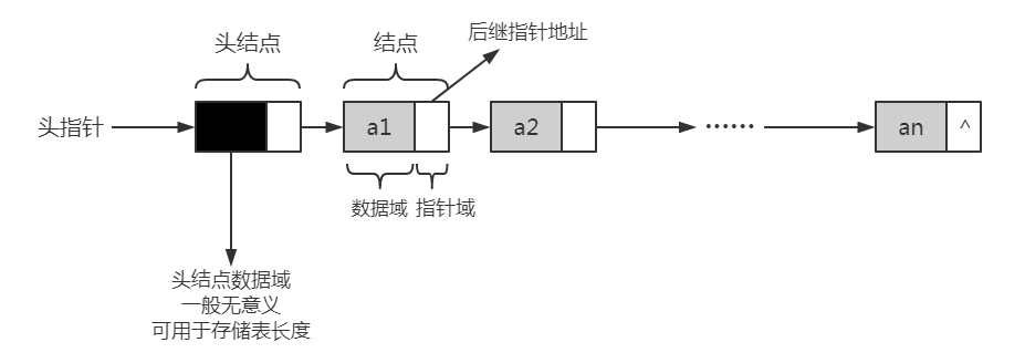 数据结构（一）线性表链式存储实现_顺序存储结构_03