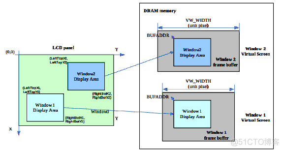 ids & hdmi 原理_数据传输_02