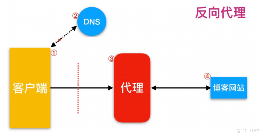 架构部署新_php_14