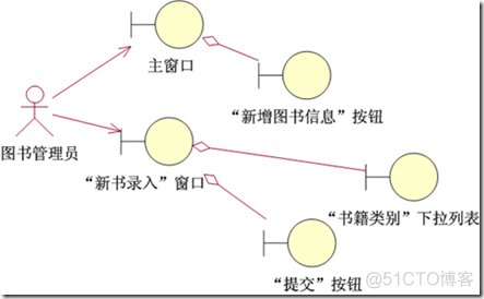 UML 交互图 （顺序图、通信图、鲁棒图、定时图）_微内核_18