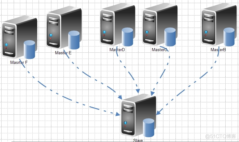 mariadb-10GTID复制及多源复制_mysql_04