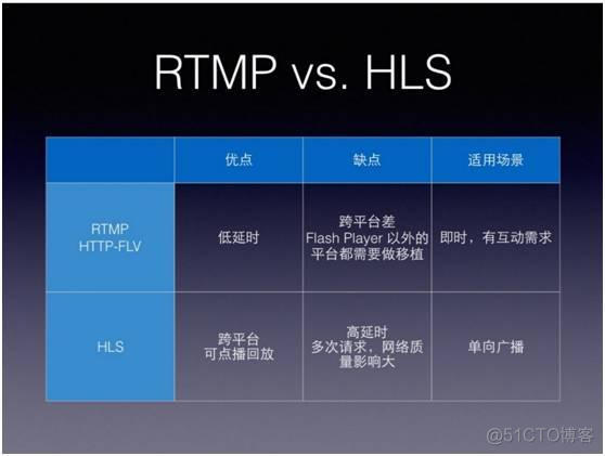 转： 移动直播技术秒开优化经验_数据_08