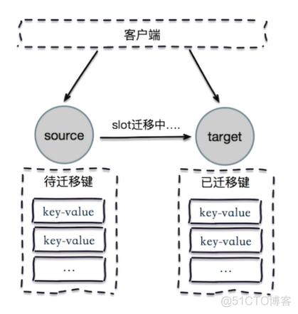 高可用Redis：Redis Cluster_数据_18