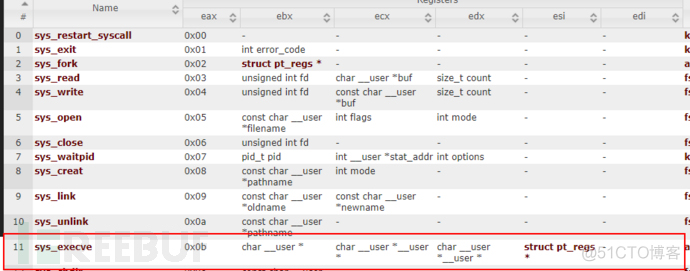 Linux pwn入门教程(3)——ROP技术_赋值_27