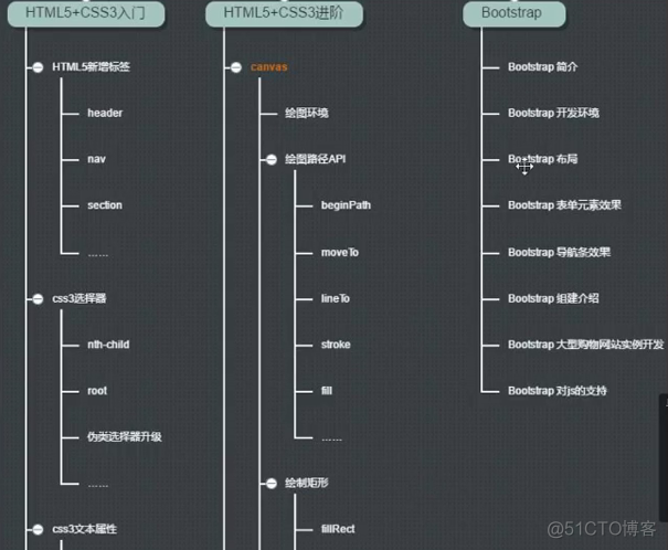 用户类热门排行榜特效_代码优化_02