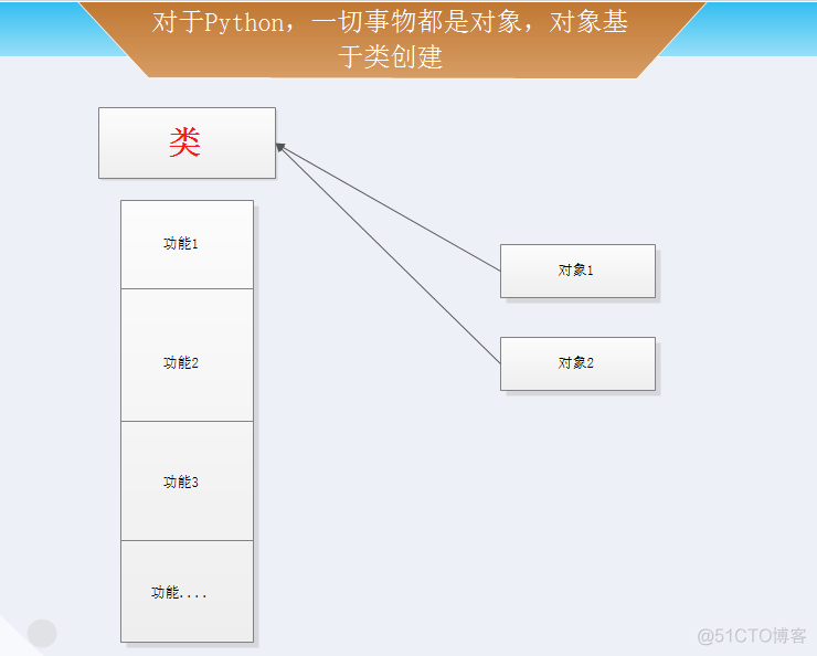 Python之路【第二篇】：Python基础_数据