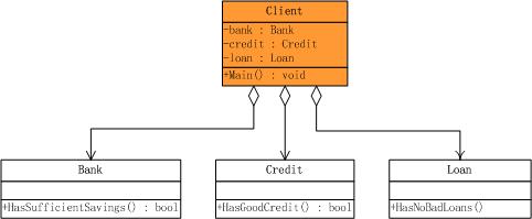 .NET设计模式（12）：外观模式（Façade Pattern）_外观模式_03